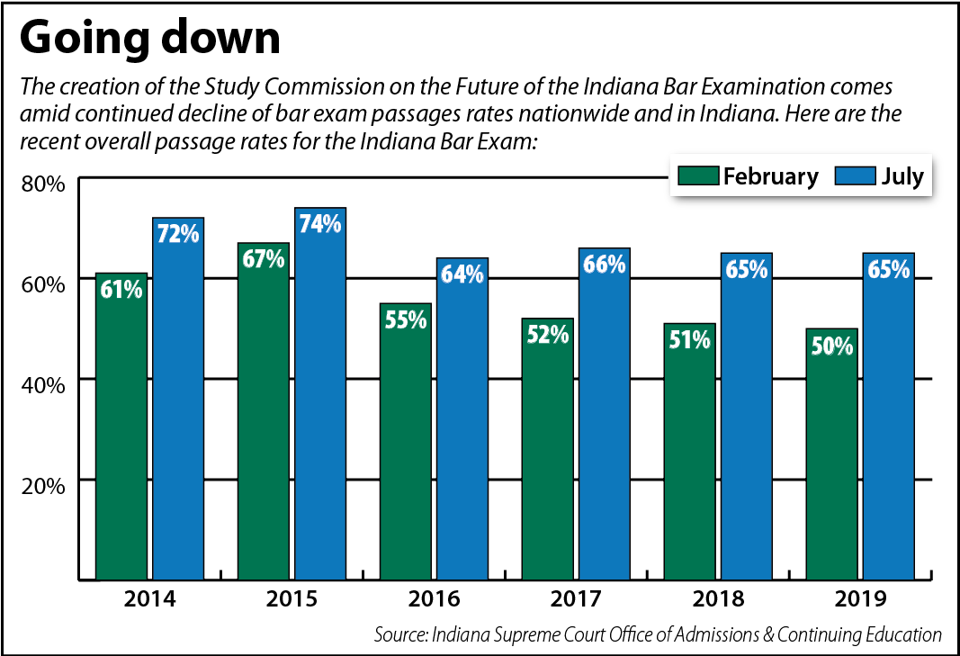 Former bar exam leader offers tips as Indiana considers changes The