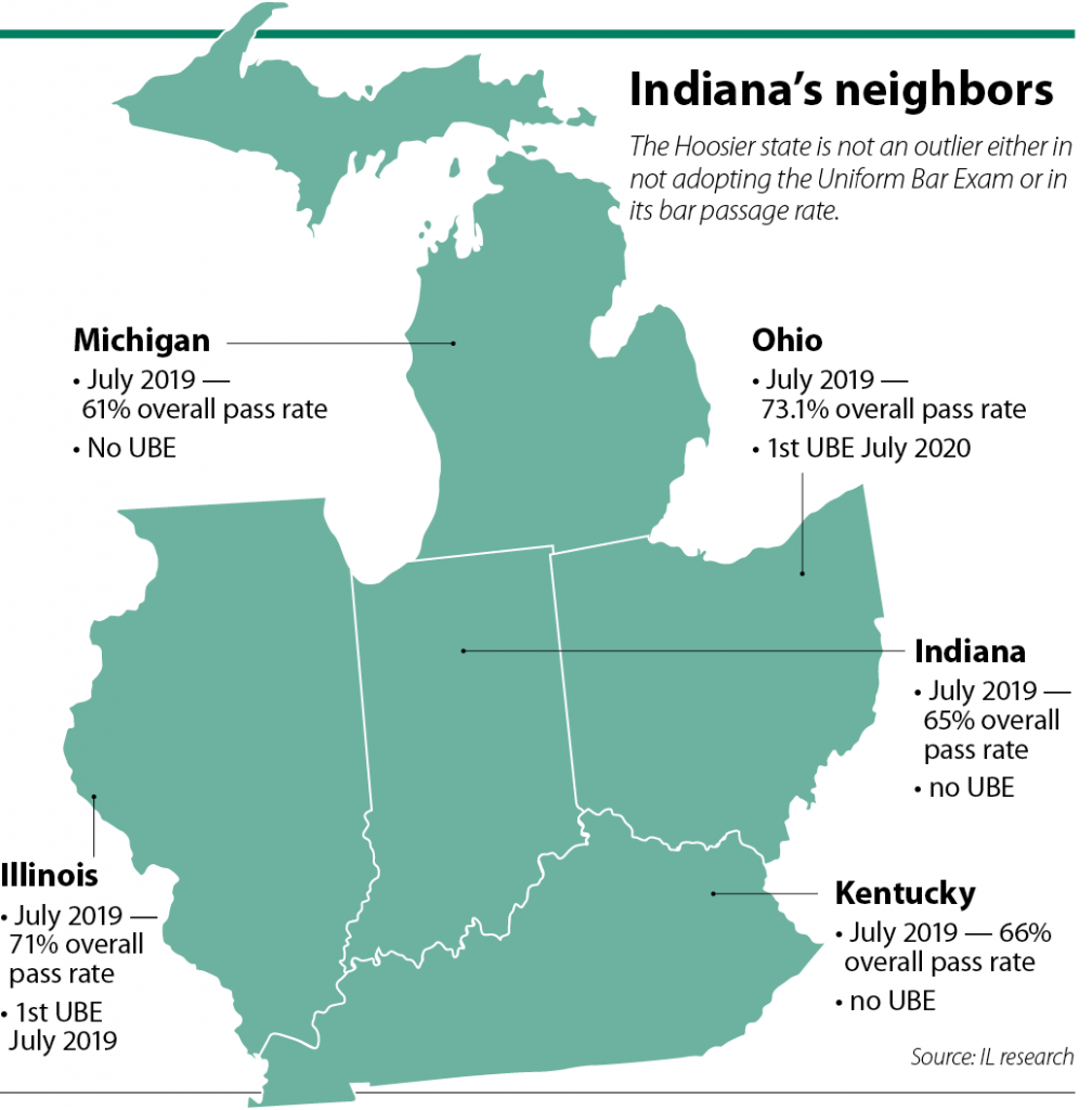 Uniform Bar Exam adoption not unanimous The Indiana Lawyer