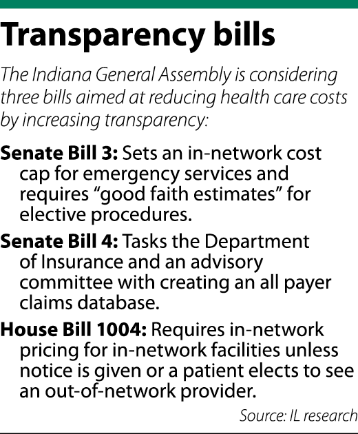Transparency bills