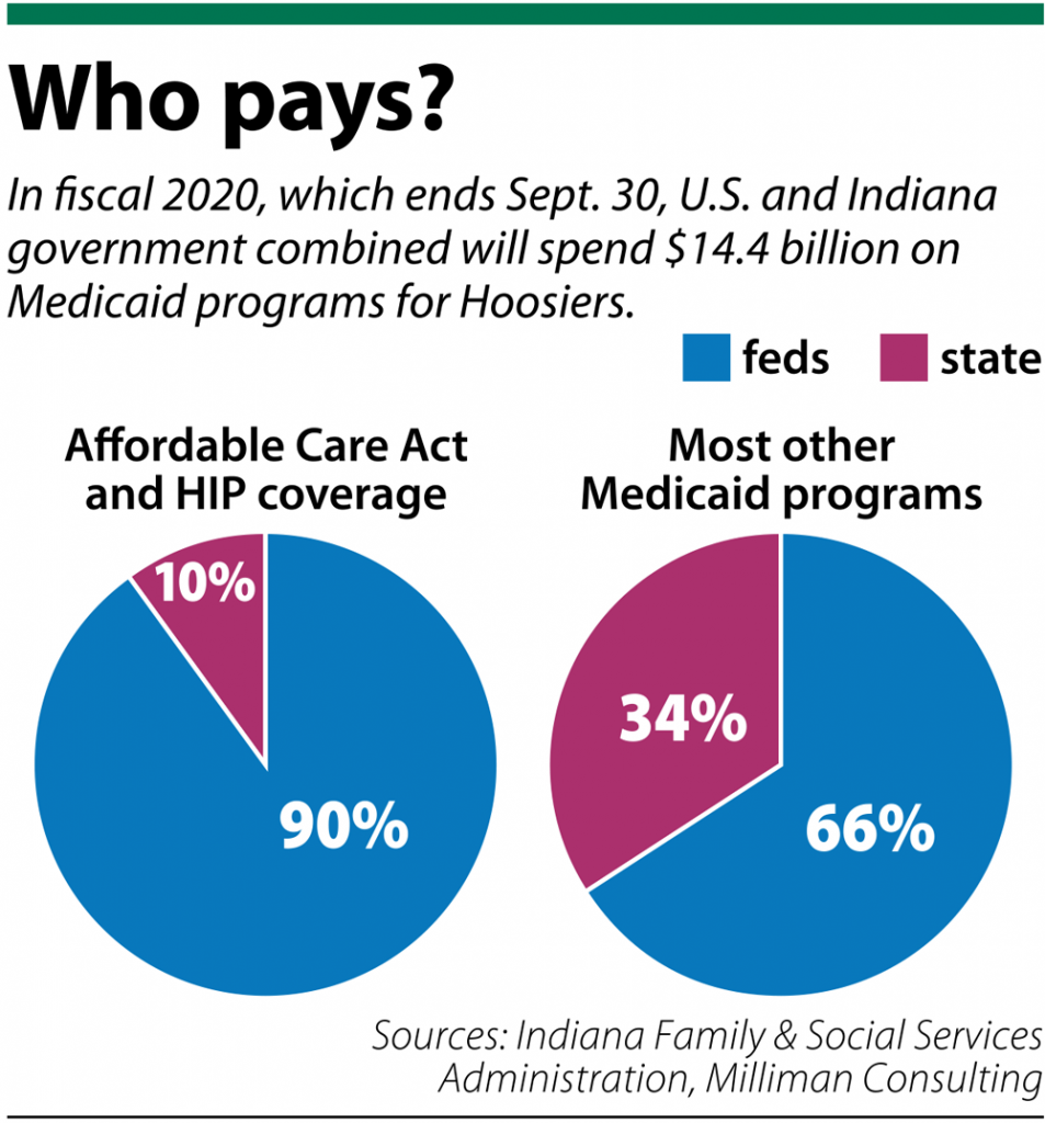 Who pays?