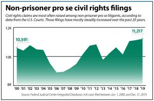 Civil rights cheap cases 2019