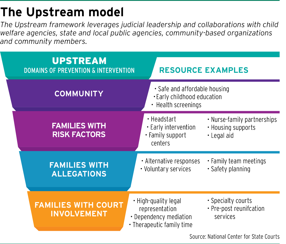 The implementation procedure of Deep Conviction Systems (DCS) for